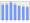 Evolucion de la populacion 1962-2008