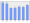 Evolucion de la populacion 1962-2008