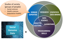 Population Informatics Population informatics.png