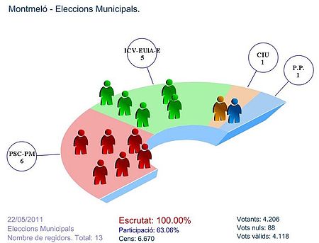 Resultáu eleiciones municipales 2011 / conceyales