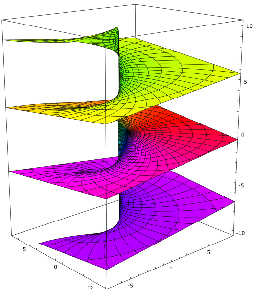 Ewige Spirale des komplexen Logarithmus – CC BY-SA 3.0: Leonid 2