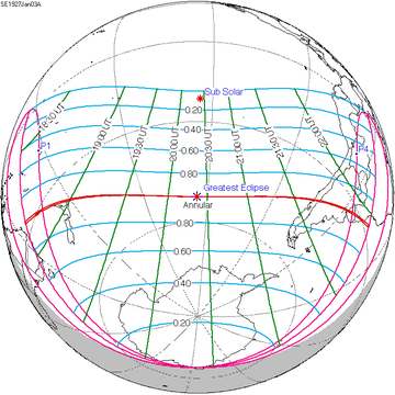1927年1月3日日食