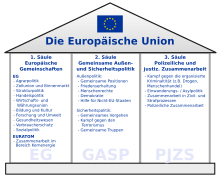 Gemeinsame Sicherheits Und Verteidigungspolitik Wikipedia