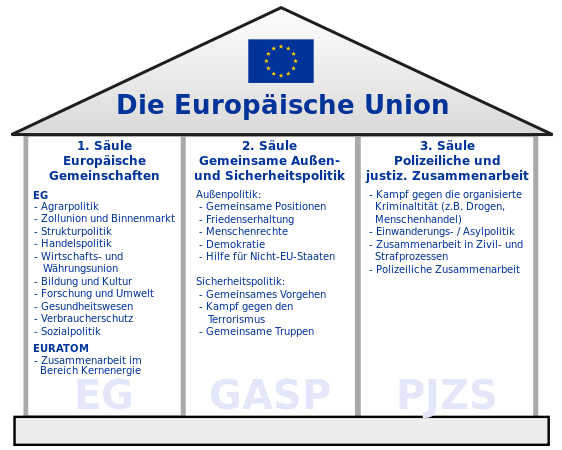 Column model EU.svg