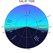 Salat times.svg