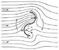 Fluid flow on a Savonius rotor