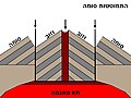 Formation of Vesuvius - stage 3/3