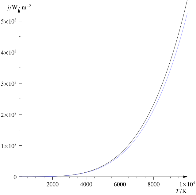 Stefan–Boltzmann law - Wikipedia