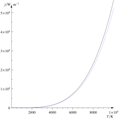 Bouclier thermique - Vikidia, l'encyclopédie des 8-13 ans