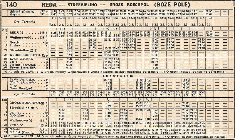 File:Tabela 140 PKP.jpg