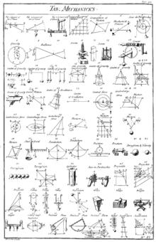 Table of Mechanicks, Cyclopaedia, Volume 2.png