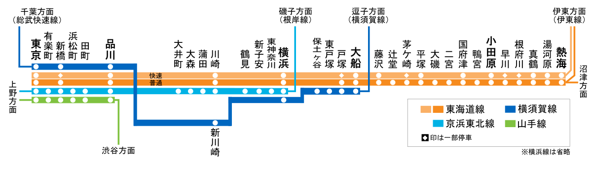 東海道線 Jr東日本 Wikiwand