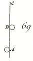 Traité de dynamique - d'Alembert - Fig. 69.jpg