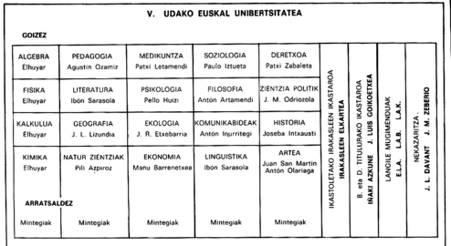 Udako Euskal Unibertsitateko programa 1977an. Iñaki Azkunek euskarazko B eta D tituluak ateratzeko ikastaroak eman zuen.