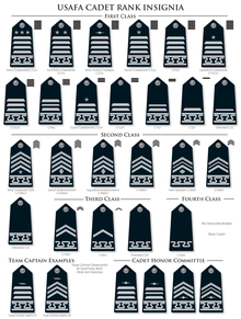 Rank insignias used by United States Air Force Academy cadets USAFA Cadet Rank.png