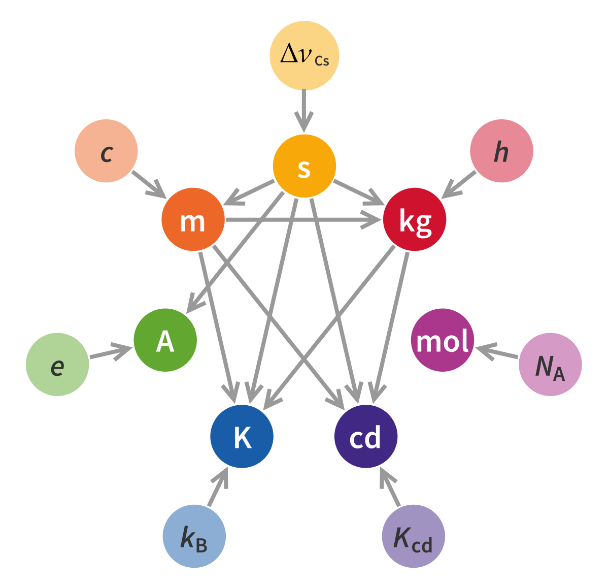 physics symbols and units