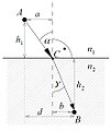 Pisipilt versioonist seisuga 15. mai 2013, kell 03:26