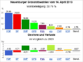 Vorschaubild der Version vom 10:30, 28. Apr. 2015