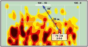 Characteristics of the goal moment determining xG: coordinates, quality, body part, interference from the opponent (G. Kravtsov."Applied Statistics"). XG calculation activity.jpg