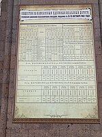 Первое расписание движения поездов после открытия станции Эривань