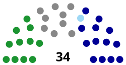 Yilan Council diagram.svg