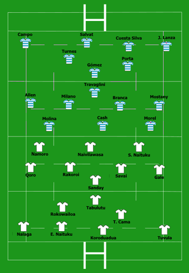 1987 RWC ARGvsFIJ lineup.png