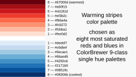 20180522 Color palette for warming stripes - ColorBrewer 9-class single hue.svg