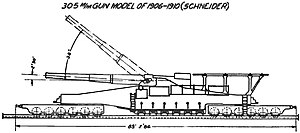 305 mm Model 1906-1910 gun di geser kereta api pemasangan diagram.jpeg