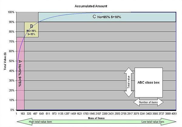 Abc Organizational Chart