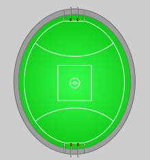 Typical Australian rules football playing field AFL stadium.svg