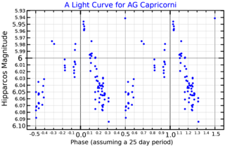 <span class="mw-page-title-main">47 Capricorni</span> Star in the constellation Capricornus