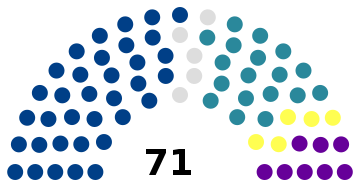 AN Panama 2019 election