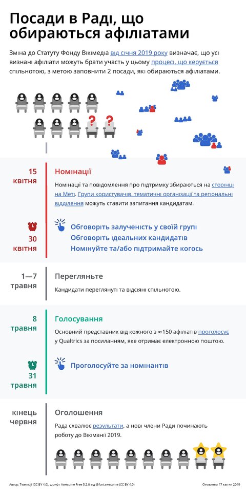 Infographic about the process, with clickable links.