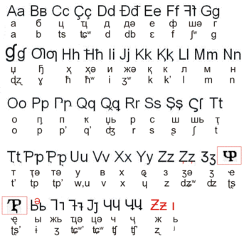 Learn the Polish Alphabet from A to Z!