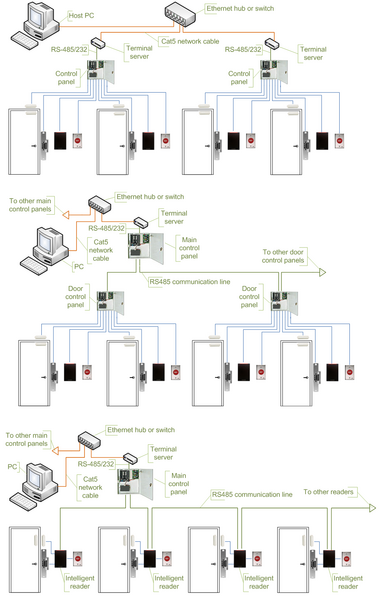 File:Access control topologies terminal servers.png