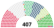 Vignette pour Élections législatives algériennes de 2021