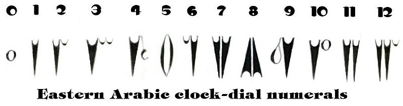 File:Arabic Clock Numerals.jpg