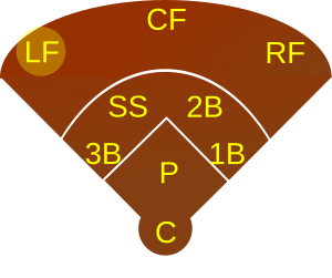 Baseball LF.svg