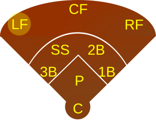 <span class="mw-page-title-main">Left fielder</span> Defensive position in baseball