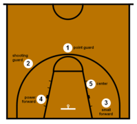 Basketball Positions.png