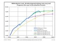 Miniatura della versione delle 15:47, 30 lug 2023