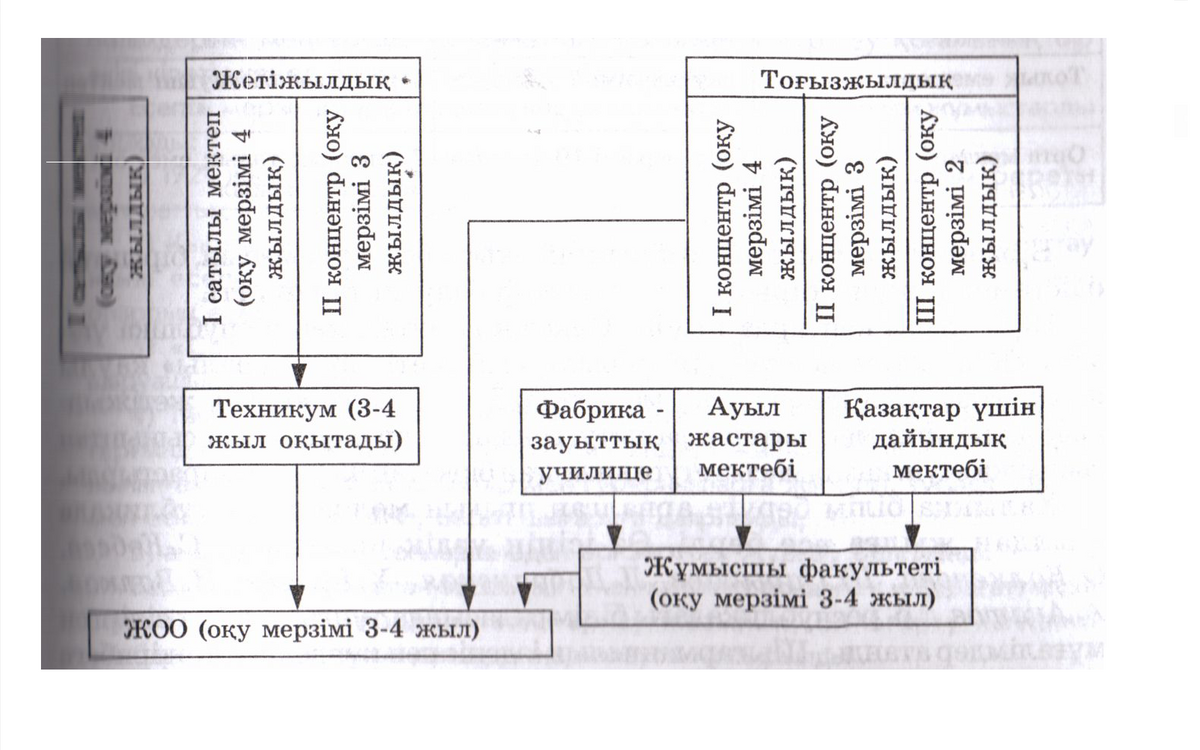 Кеңестік білім беру