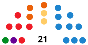 CalatayudCouncilDiagram2015.svg