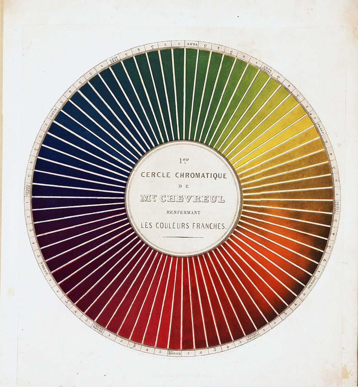 couleurs cercle chromatique