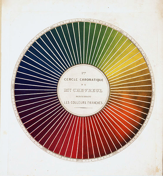 Presentation of a way to define and name the colors, Chevreul, 1861