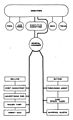 Chart of Working Authorities in a Trading Business, 1909