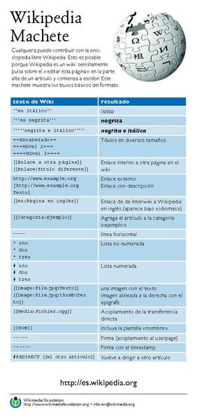 File:Cheatsheet-es.pdf