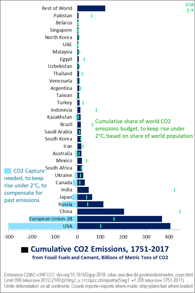Count import. UAE co2 emissions. Eu co2 World emissions.