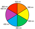 Colorwheel wavelengths.png