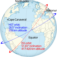 Comparison of International Space Station and Hubble Space Telescope orbits Comparison ISS HST orbits globe centered in Cape Verde.svg